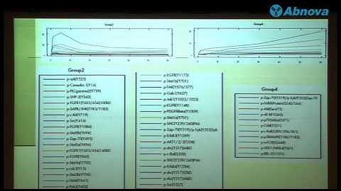 Microwestern Arrays - Lecture Series 3
