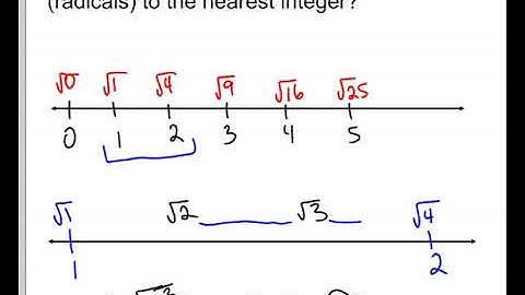 estimating imperfect square roots to nearest integer