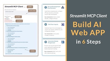 Build AI Web App Using Streamlit in 6 Steps | Develop MCP Client