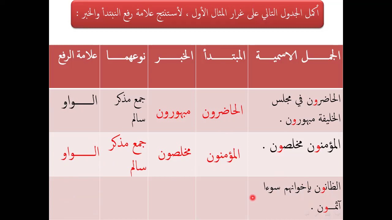 الحاضرون في مجلس الخليفة مبهورون علامة رفع المبتدأ في الجملة السابقة .......