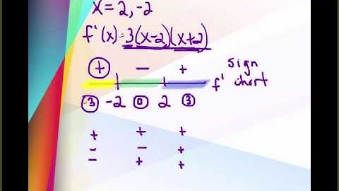 first derivative test polynomial example