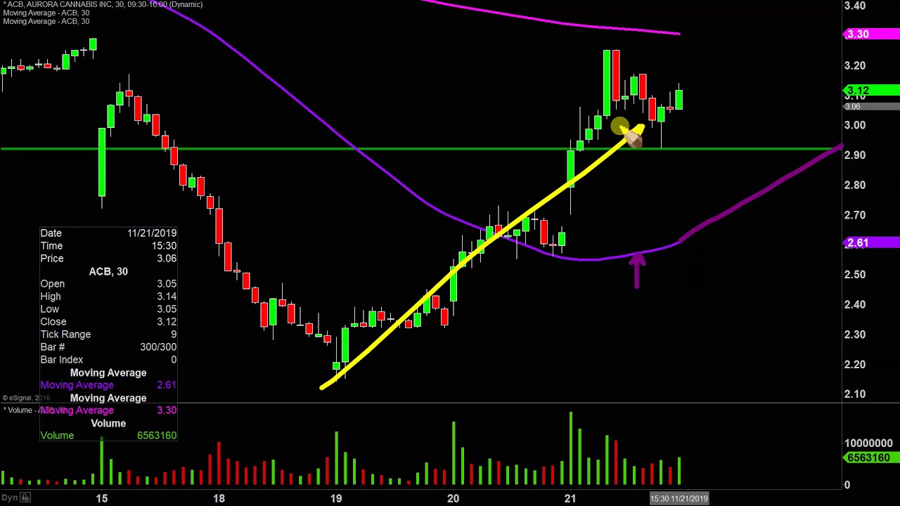 Bnn Stock Charts