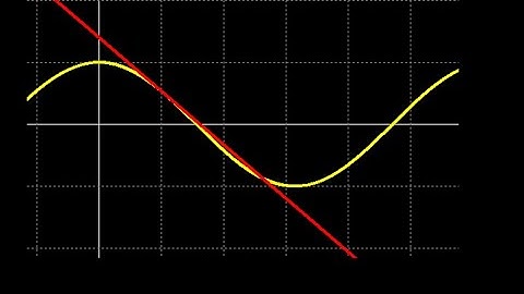 Compute and plot tangent line cos(x) at x=pi/3.  Equation of tangent line cos(x).