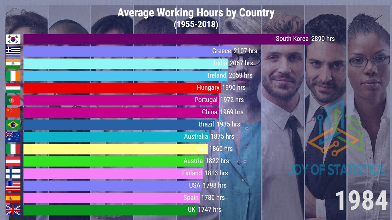 Which Country Works The Most Average Working Hours By Country YouTube Which Country Works The Most Average Working Hours By Country YouTube