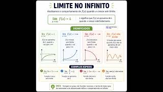 Limite no Infinito Explicado de Forma Simples e Visual