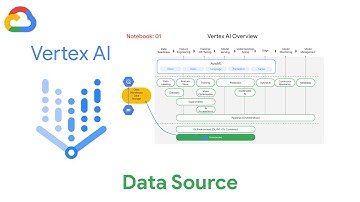 Data Source - Vertex AI for ML Operations [notebook 01]