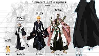 Tallest Bleach Character