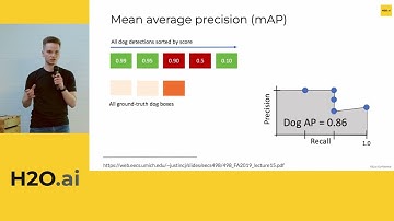 Deep Learning with H2O Hydrogen Torch by Yauhen Babakhin