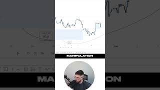 Reading Price Action