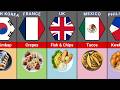 Top Street Foods Around the World