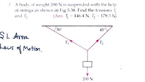 A body of weight 200 N is suspended with the help of strings as shown in Fig 5.38. Find the tension