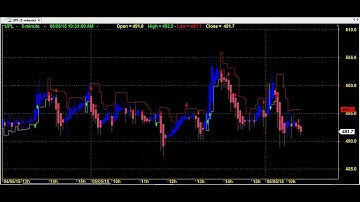 TRADING CHART CODE : 4*164  BEST AMIBROKER AFL FORMULA