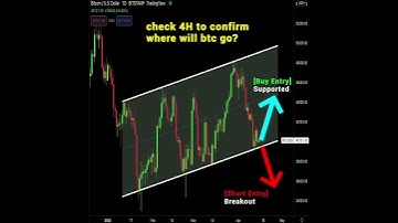 BITCOIN Technical analysis today ( BTC/USD Day trading setups!!)