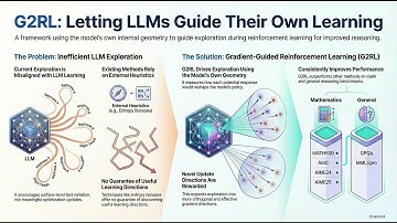 Can LLMs Guide Their Own Exploration? G2RL Explained — Gradient-Guided RL for Better LLM Reasoning