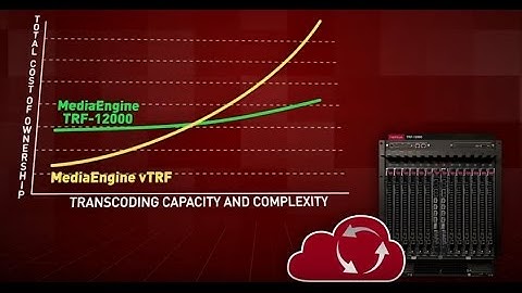 Real Time Transcoding using Radisys MediaEngine™ TRF