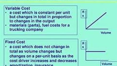SHORT RUN AND LONG RUN ANALYSIS OF PRODUCTION l PART I  l FYBCOM l SEM  I l MUl 2020