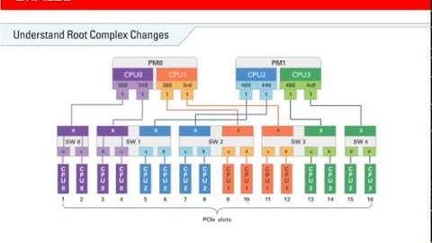 SPARC T5 4 Server Upgrade