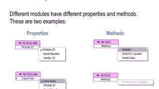 NI LabVIEW FPGA Part 32