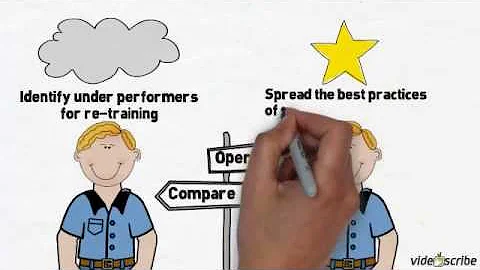 Improve Operator Efficiency - Manufacturing