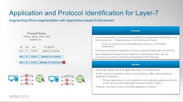 VMware NSX for vSphere 6.4: Application and Protocol Identification