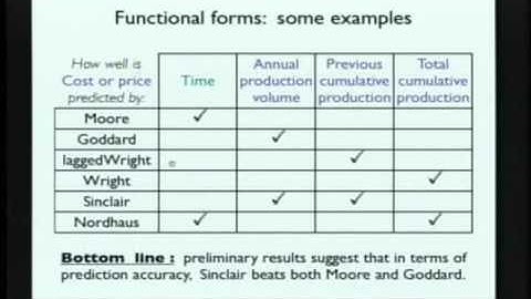 Béla Nagy: "More than Moore: Comparing Forecasts of Technological Progress"