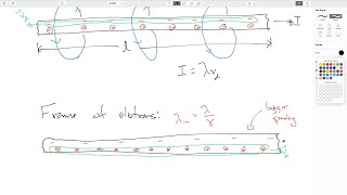 19.2: Relativity-The Lorentz Force Law, Revisited