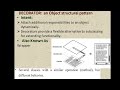 Software Architecture and Design Patterns (Module- 3.2 )