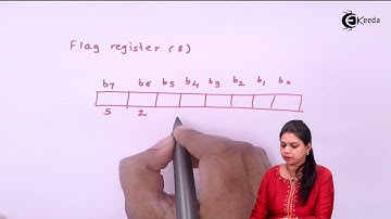 Block Diagram of 8085 Microprocessor - Introduction to Microprocessor - Computer Science Class 12