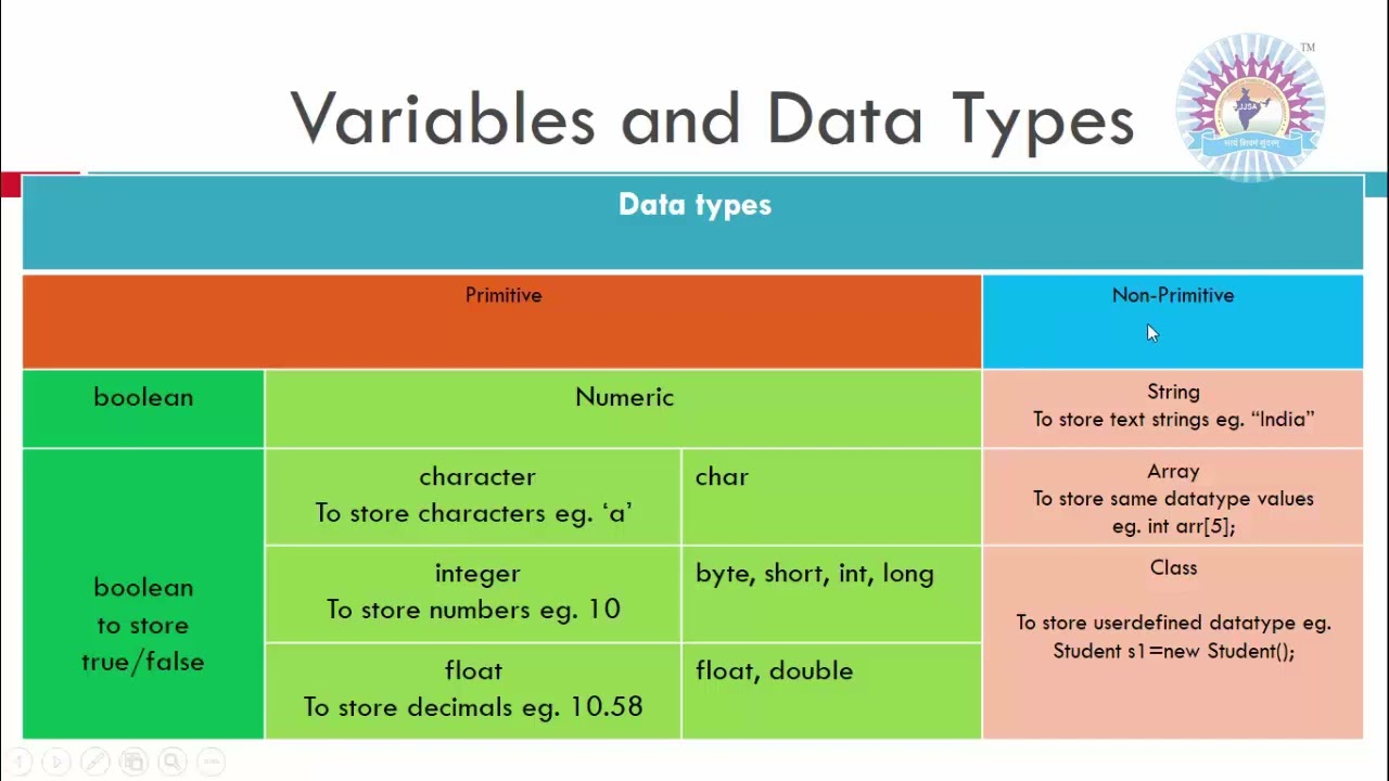 27-data-types-in-java-youtube