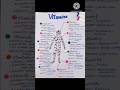 Scientific Name of Vitamins || function and Sources of vitamins #shorts vitamins related video