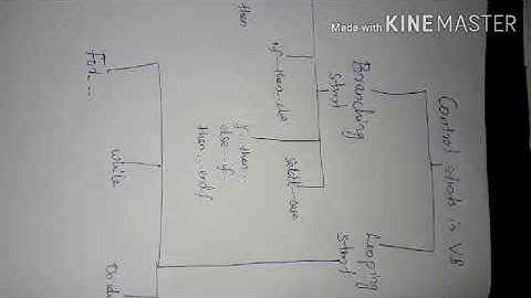 Control statements in visual basic,  # VB
