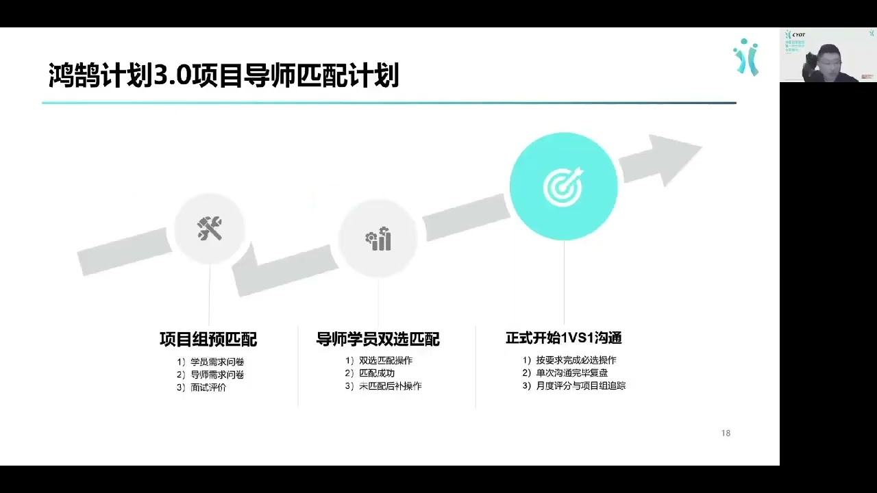 CHINA YOUTH OF TOMORROW CYOT 3.0 White Phoenix Leadership Programme ...
