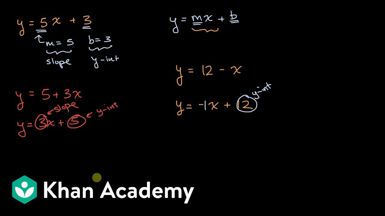 Slope And Y Intercept From Equation Video Khan Academy