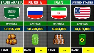 The BIGGEST Oil Producers in 2025 Ranked | Country Comparison Video!