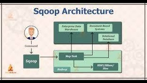 Sqoop Tutorial | Sqoop: Import & Export Data From MySQL To HDFS | Hadoop Training | part 1 in Hindi
