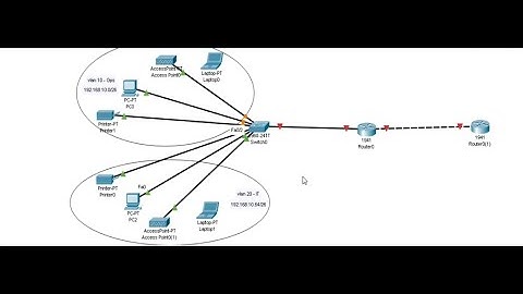 SOHO Network Design | VLAN | DHCP | NAT | BGP | Wireless | Cisco
