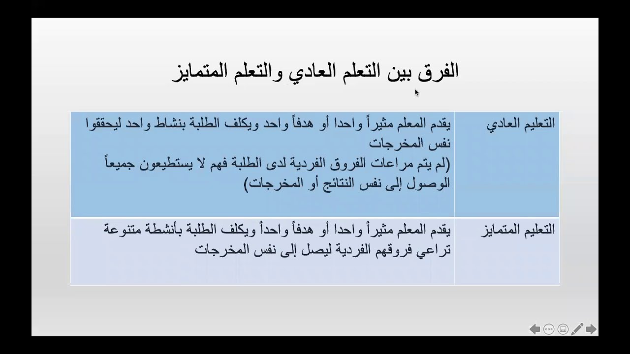 ٣- استراتيجيات التدريس العامة ( التعليم المتمايز)- رخصة المعلم المهنية