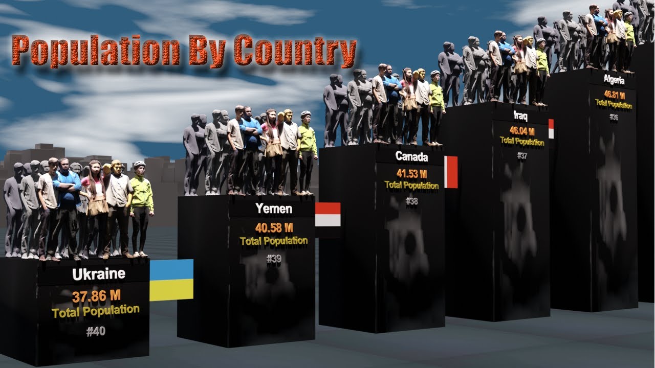 The Most Populated Countries | These COUNTRY Has The Highest POPULATION!!