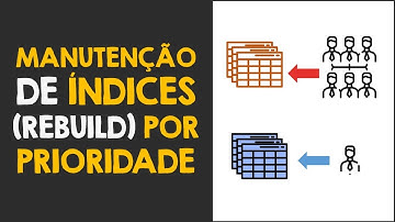Manutenção de índices por prioridade