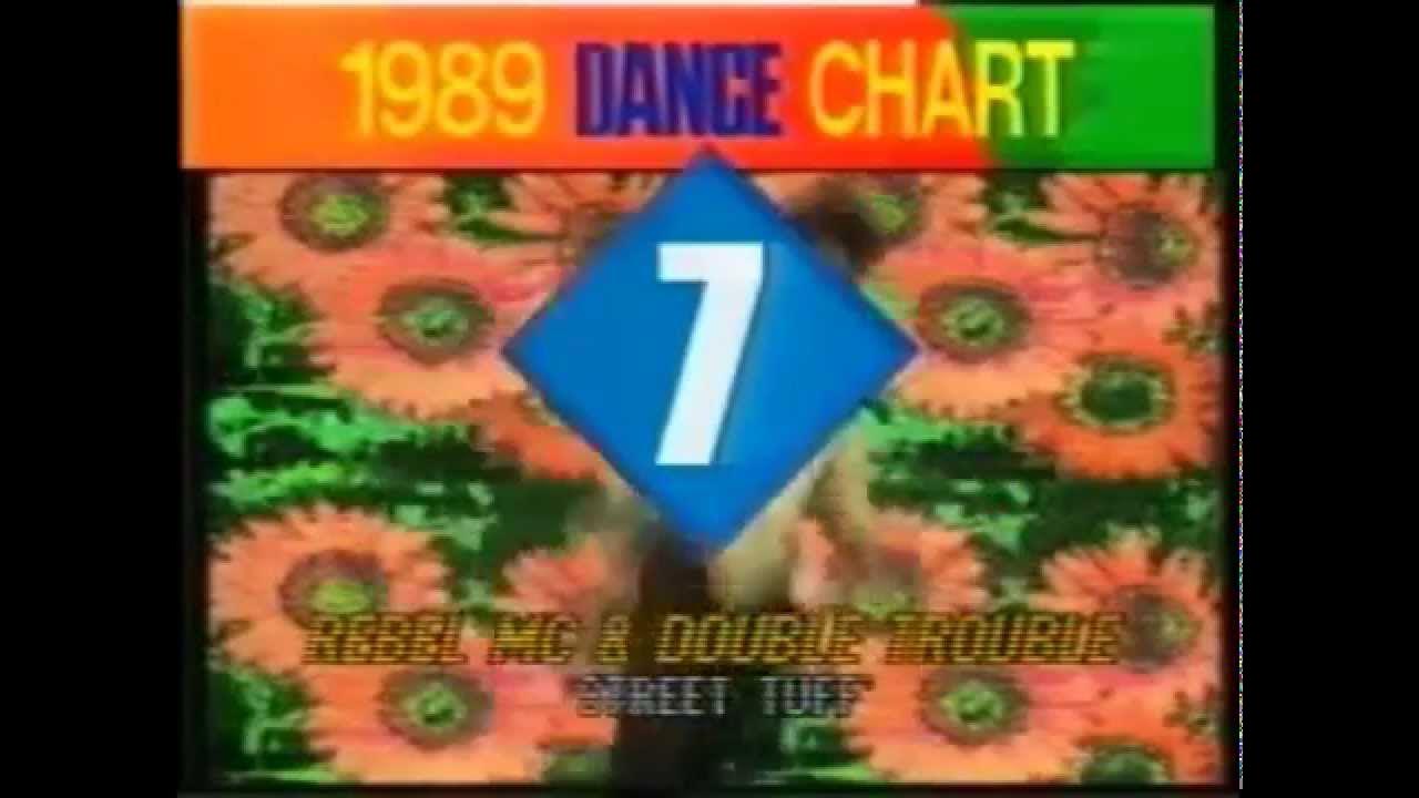 Chart Show Itv 