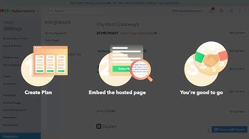 Zoho Subscriptions - In a Nutshell