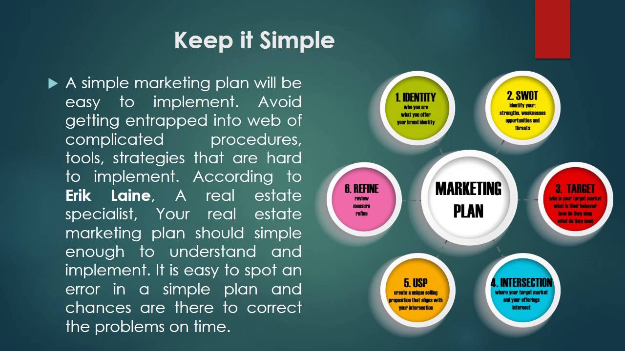 real estate marketing plan