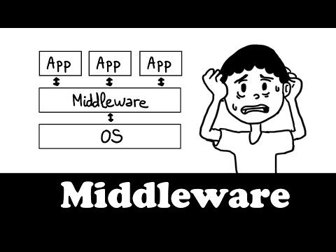 Vidéo: Qu'est-ce qu'un middleware et ses types ?