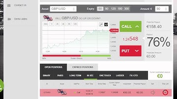 Auto Binary Signals (Perfect Match) Video 2 Live Trading - April 11th 2017