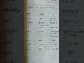 charak samhita tricks | narayan churna anupan | udar chikitsa