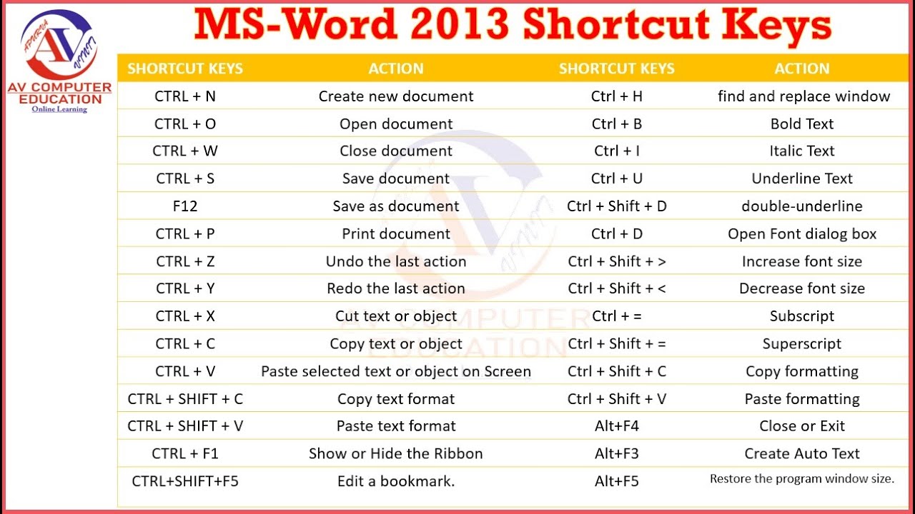 microsoft word shortcut keys list