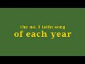THE #1 LATIN/SPANISH SONG OF EACH YEAR | 1990 - 2017