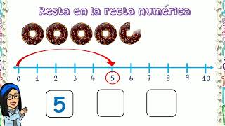 Resta en la recta numérica para niños