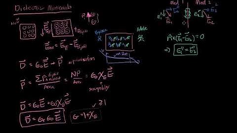 EM-Intro Skill 5-04 & 5-05 Dielectric materials and boundary conditions.