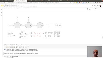 Pytorch tutorial: automatic differentiation